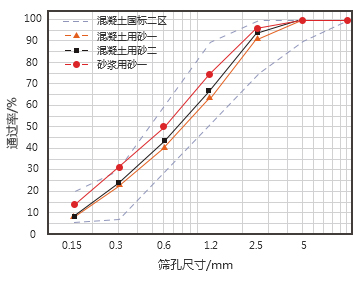 性能標(biāo)準(zhǔn)