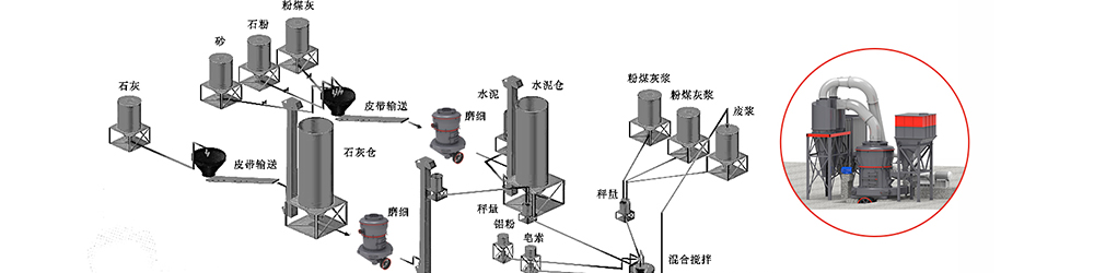 系統(tǒng)生產流程